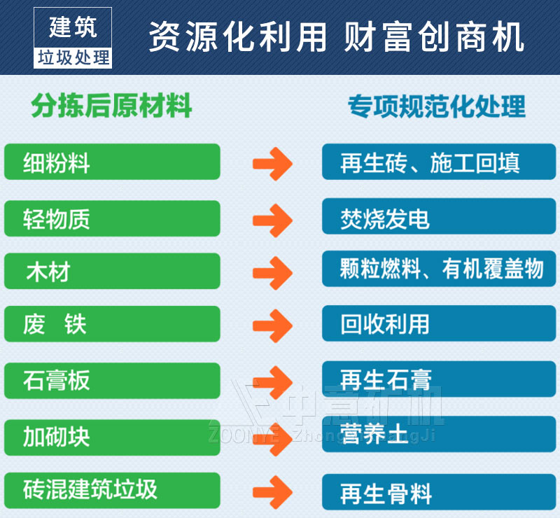 建筑垃圾再生利用價值