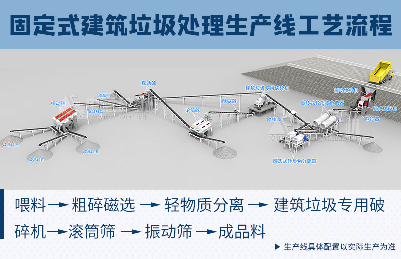 建筑垃圾處理生產(chǎn)線工藝流程.jpg